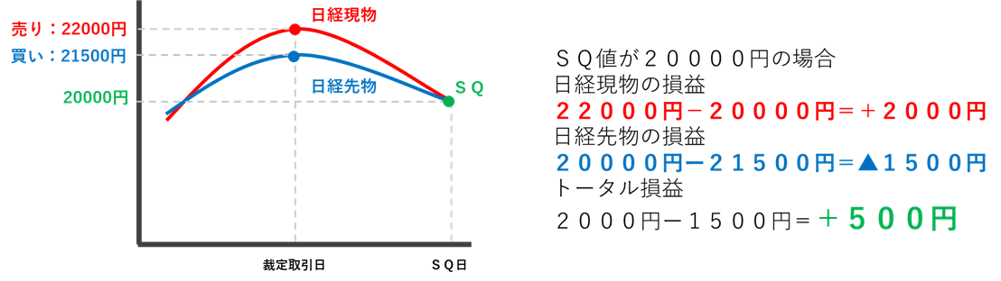 f:id:SAKURANAGASHI:20210124235311p:plain