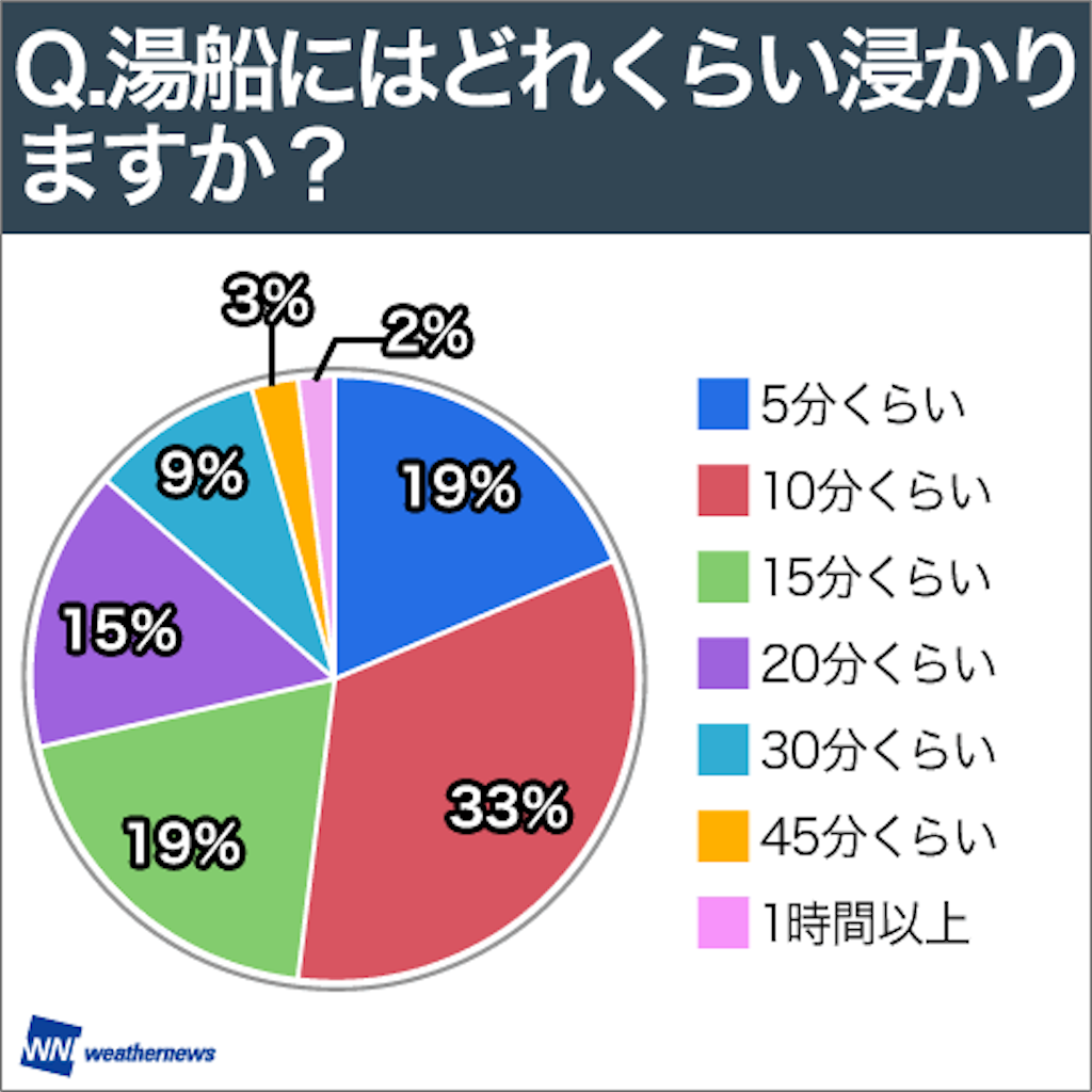 f:id:SALONIA:20210703094015p:image f:id:SALONIA:20210703094015p:image