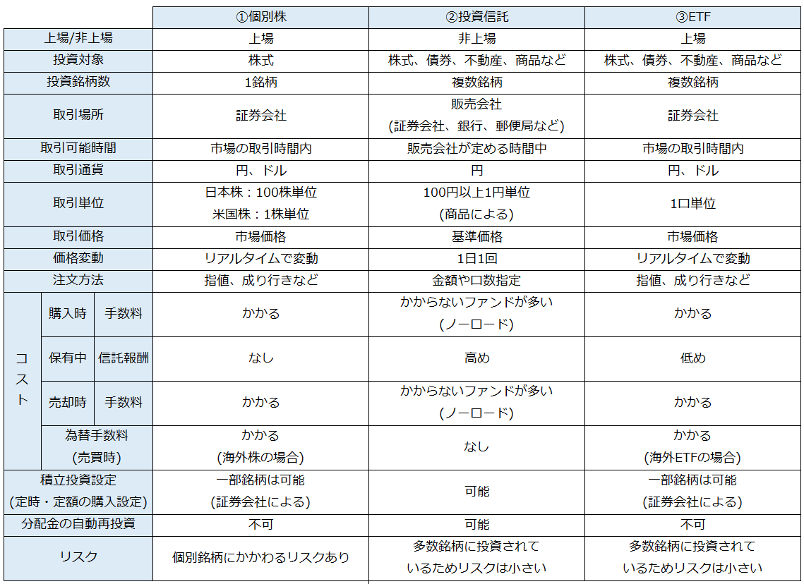 f:id:SANPU:20220306194222p:plain