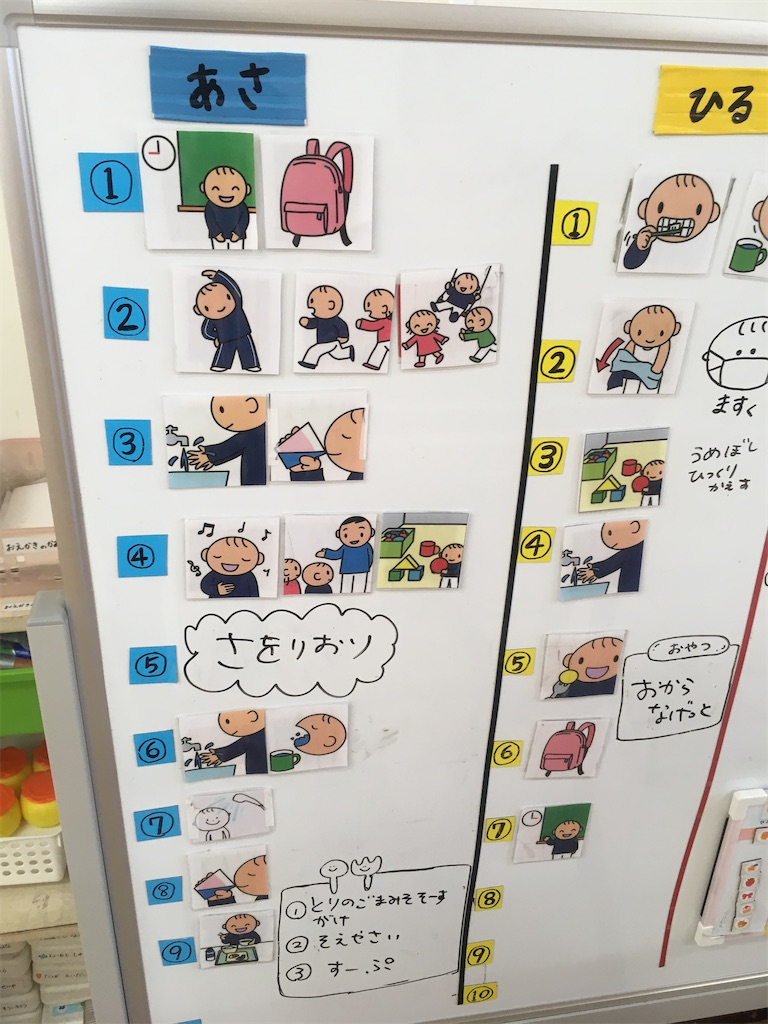 f:id:SAORITOYOSAKI:20210630125042j:image
