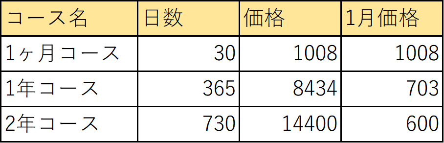 f:id:SATA_0326:20181215224912p:plain f:id:SATA_0326:20181215224912p:plain