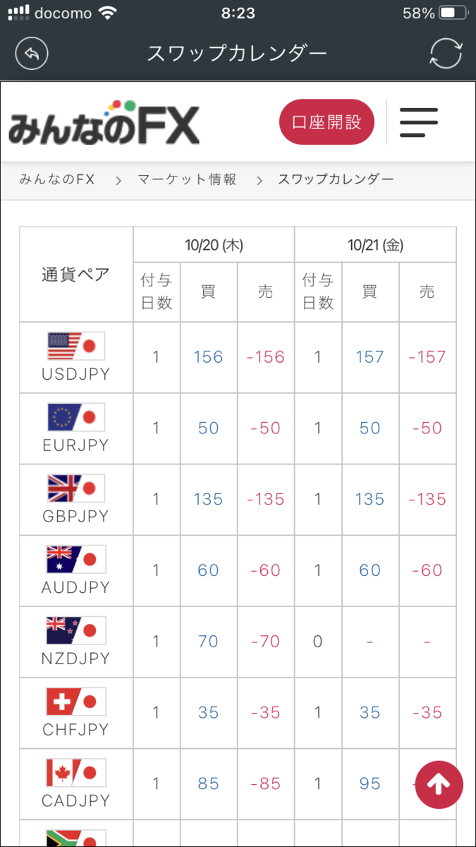 証券会社比較サイトの闇 - システムトレードのすすめ