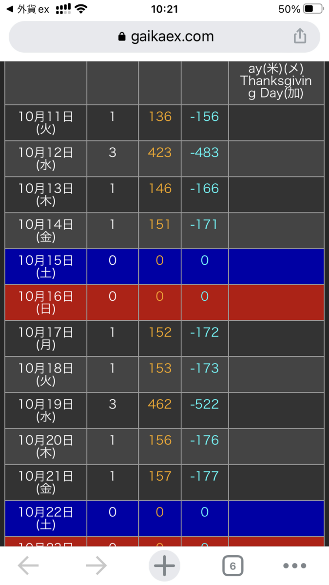証券会社比較サイトの闇 - システムトレードのすすめ
