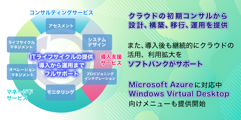 ソフトバンクの MSP(Managed Service Provider)サービス クラウドの導入から運用までをトータルで提供する