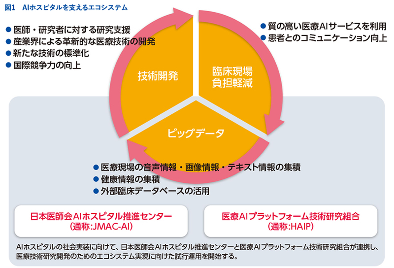 Aiだからこそ可能になる 心が通う医療 街の診療所でも気軽に使えるaiを目指す ビジネスwebマガジン Future Stride ソフトバンク