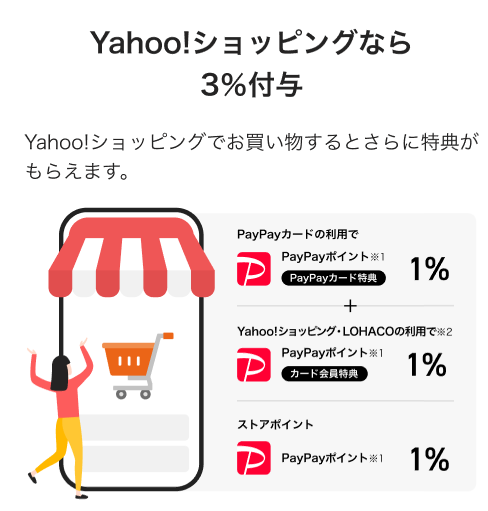 ②「Yahoo! ショッピング」なら3%付与