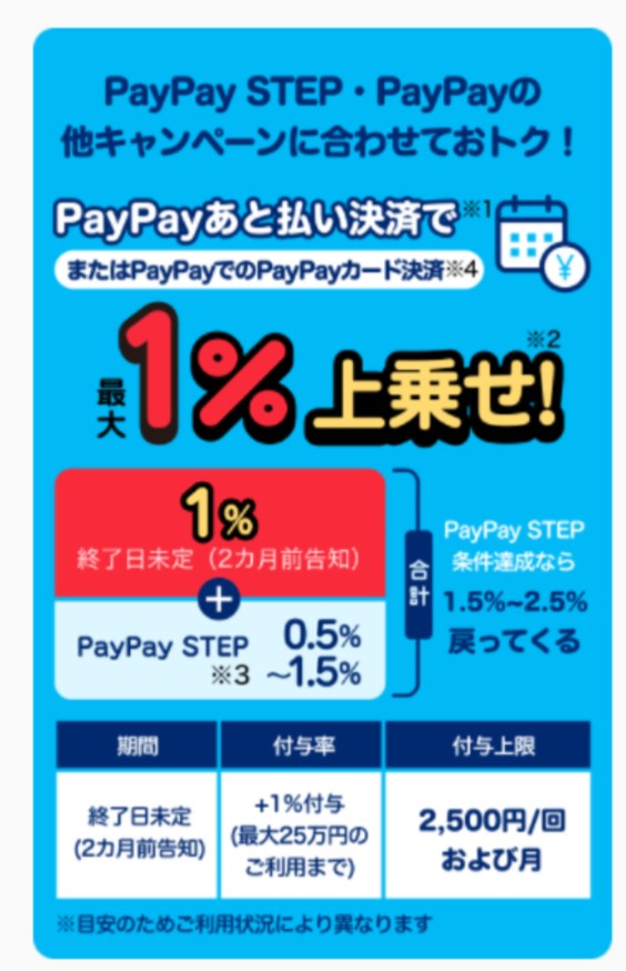 ③ PayPayカード決済で1%戻ってくる
