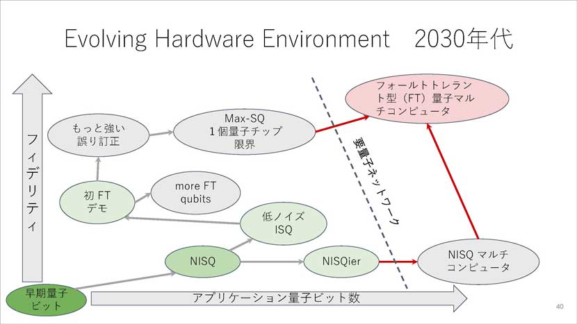 慶應義塾大学スライド