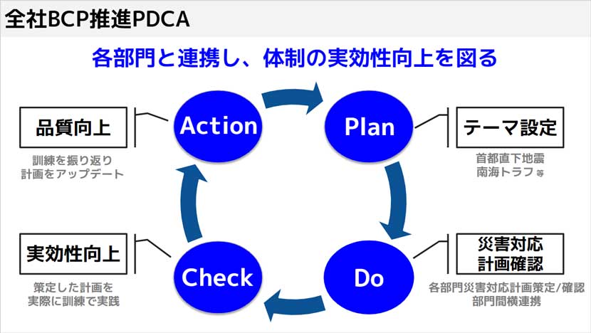 想定する災害に応じ事業継続を第一にした訓練計画を作成