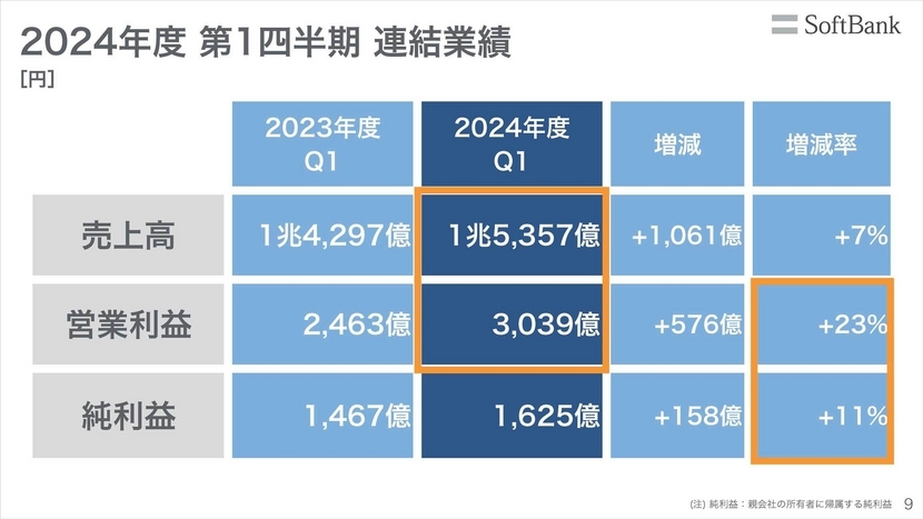 2025年3月期 第1四半期 業績予想