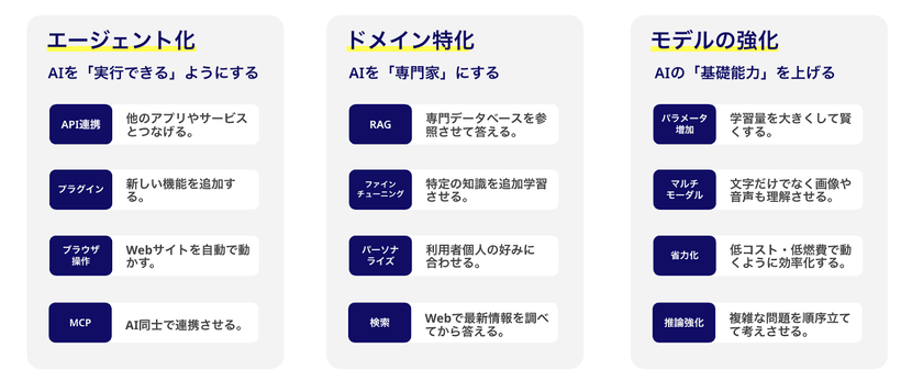 資料提供:小澤さん