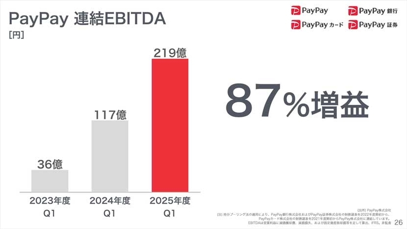 PayPay連結EBITDA