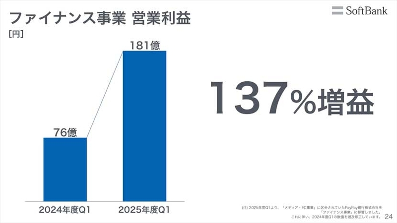 ファイナンス事業