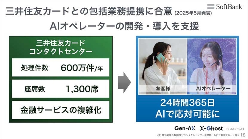 三井住友カード包括業務提携