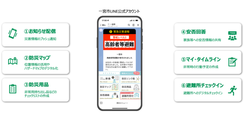 使い慣れたLINEで、もしものときもスムーズに