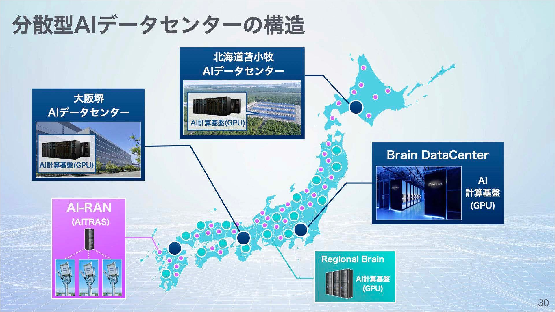 分散型AIデータセンターの構造①