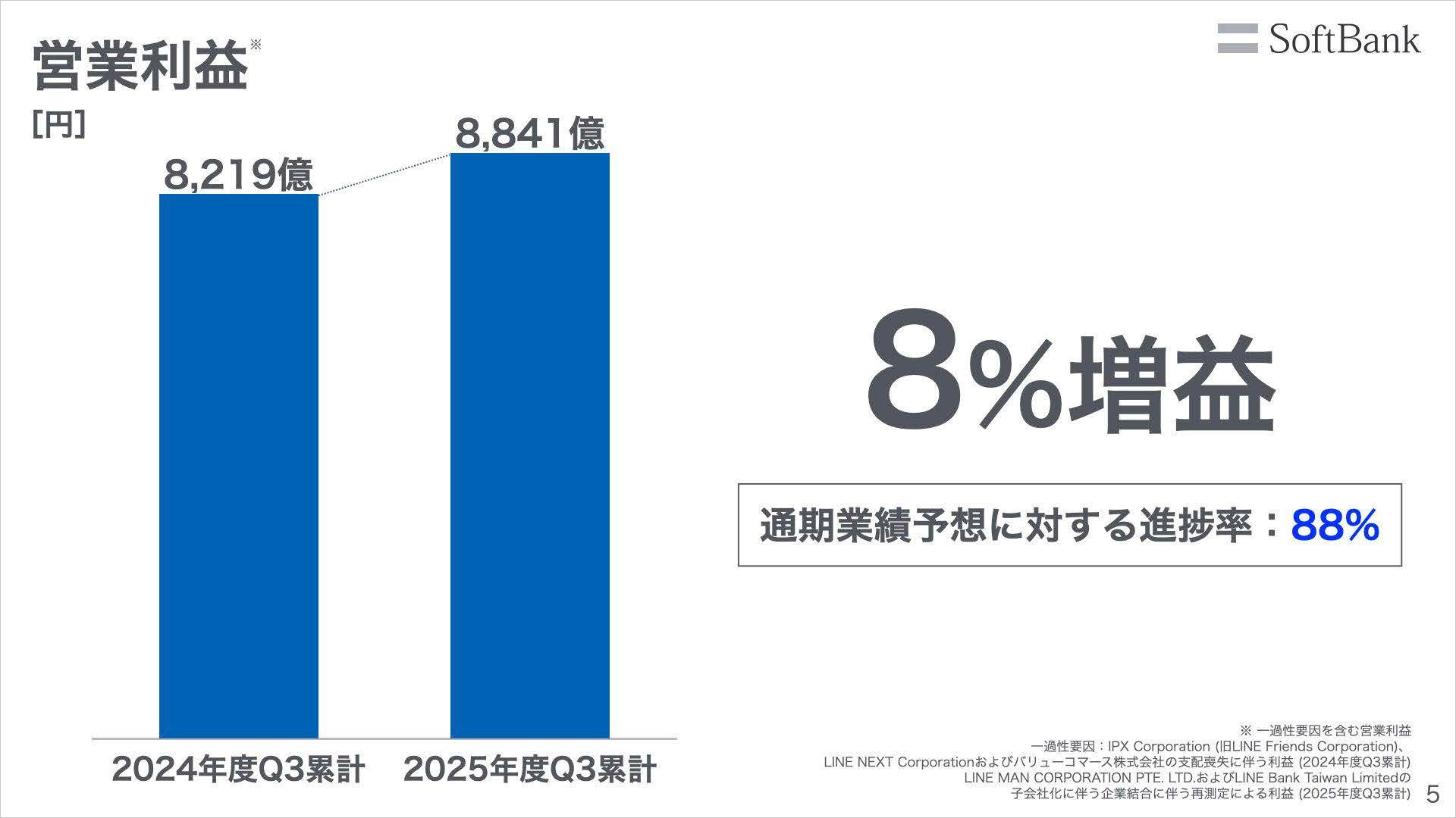 純利益