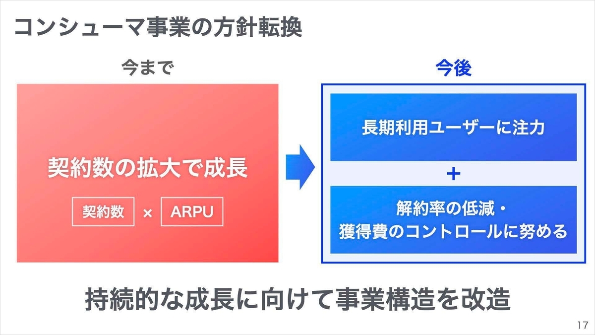 コンシューマー事業の方向転換