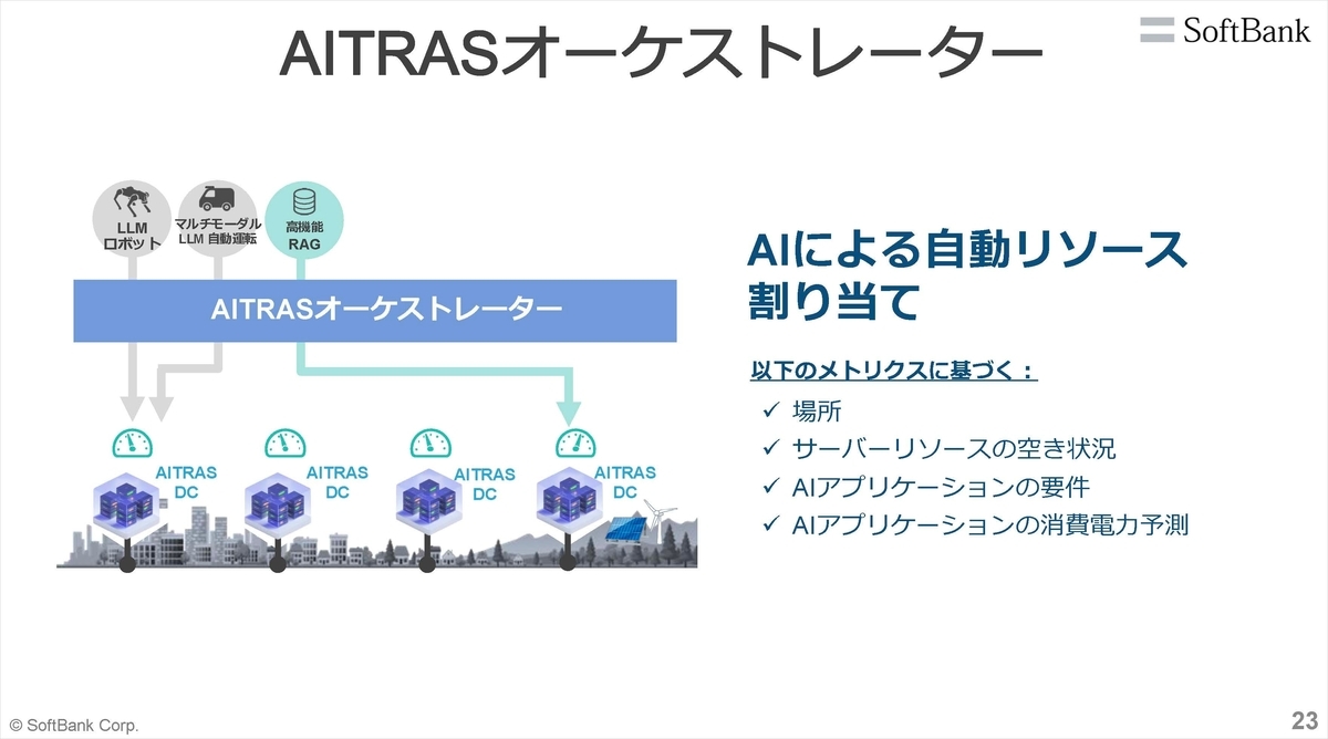 AITRASオーケストレーター