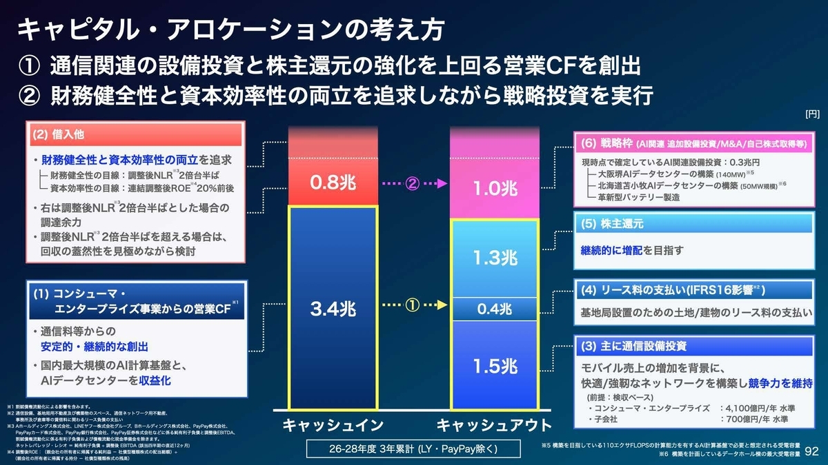 ソフトバンク株式会社 2026年3月期 決算説明会-キャピタル・アロケーション