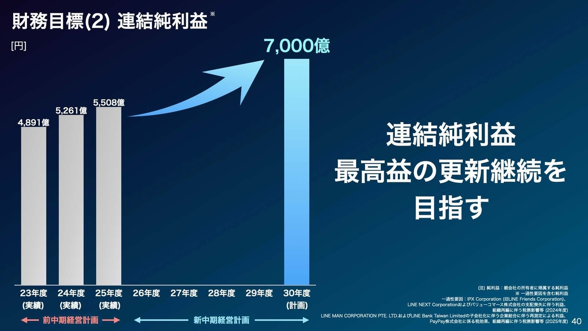 ソフトバンク株式会社 2026年3月期 決算説明会-新たな中期経営計画