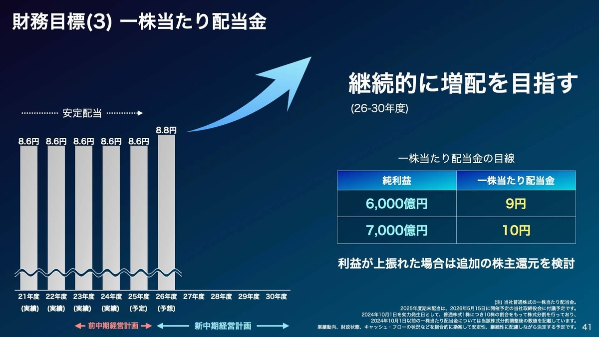 ソフトバンク株式会社 2026年3月期 決算説明会-2027年3月期に普通株式一株当たり配当金を8.8円へ増配する予想を示しました