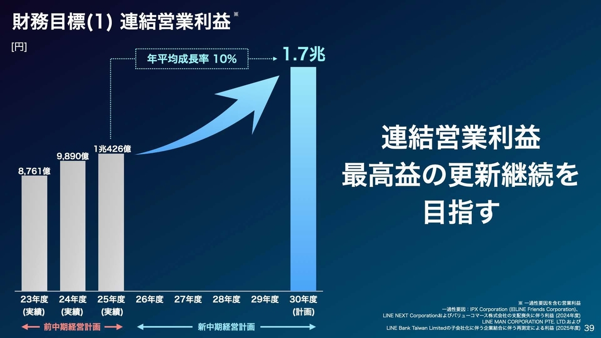ソフトバンク株式会社 2026年3月期 決算説明会-新たな中期経営計画