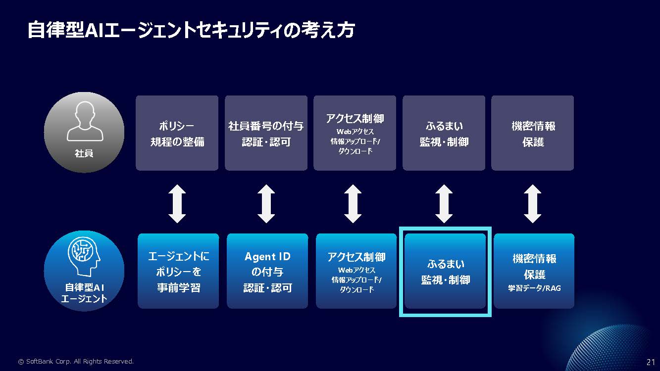 自律型AIエージェントセキュリティの考え方