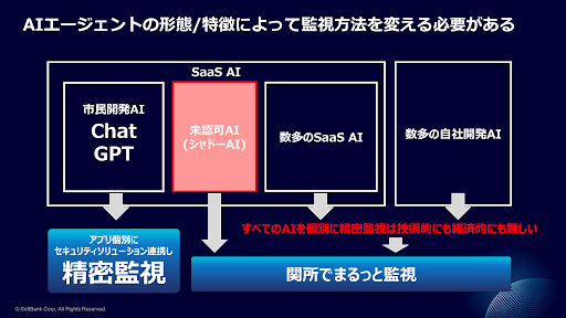 AIエージェントの形態や特徴によって監視方法を変える必要がある