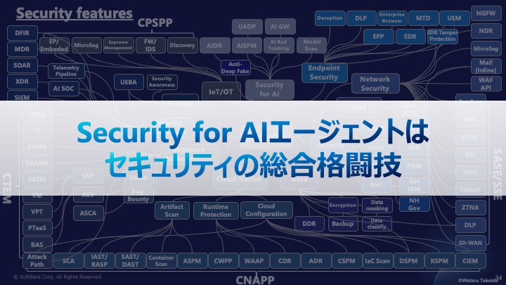 Security for AIエージェントはセキュリティの総合格闘技
