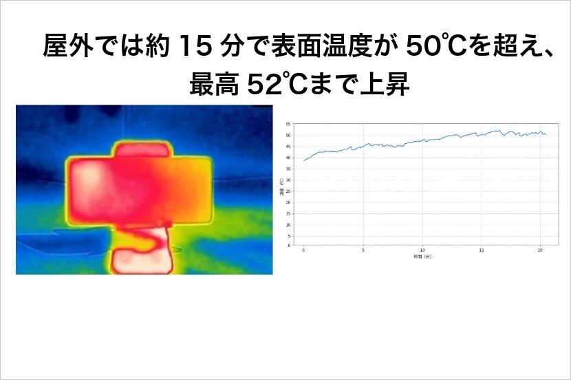 気温30℃の直射日光が当たる屋外