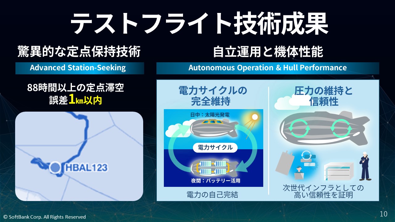 空飛ぶ基地局「HAPS」試験サービス概要