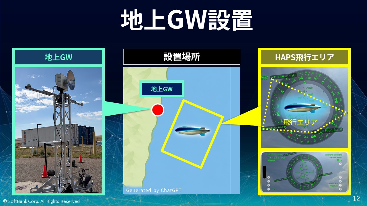 空飛ぶ基地局「HAPS」地上ゲートウェイ設置