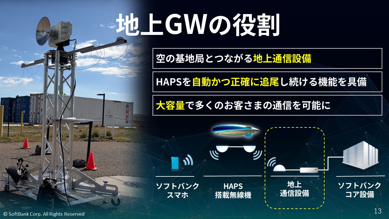 空飛ぶ基地局「HAPS」日米間のネットワーク試験完了