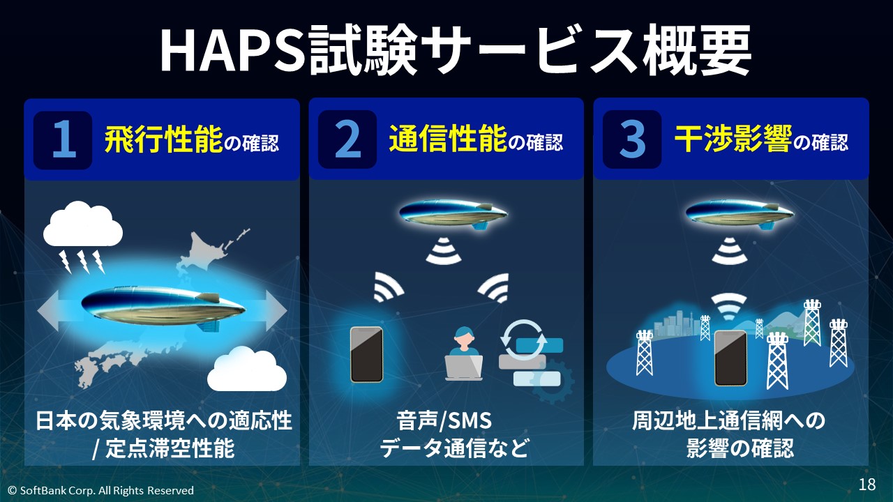 空飛ぶ基地局「HAPS」試験サービス概要