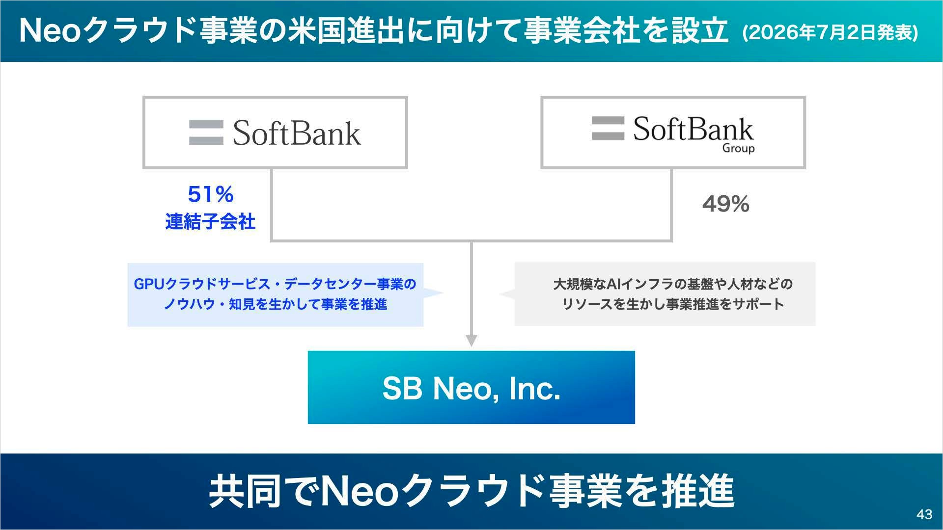 NEOクラウド事業の米国進出に向けて事業会社を設立