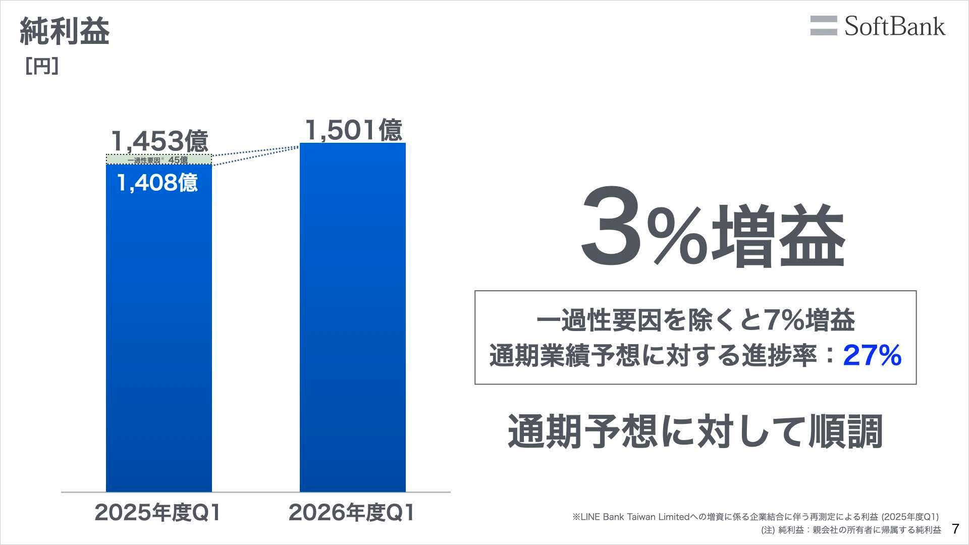 純利益