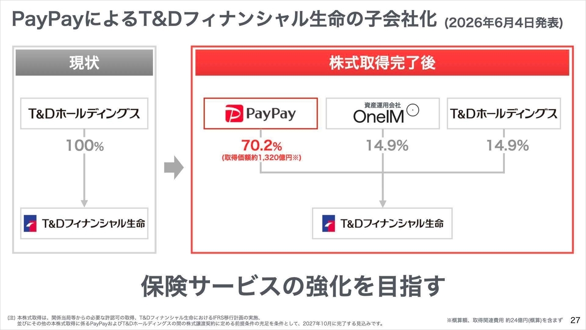 PayPayによるT&Dフィナンシャル生命の子会社化