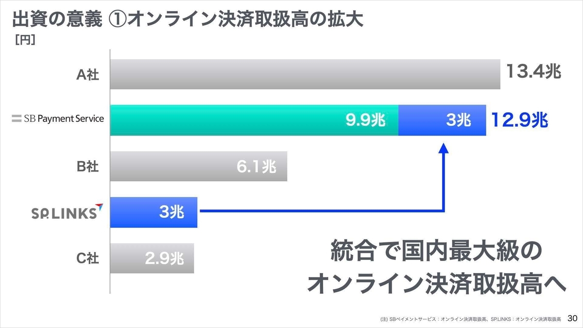出資の意義①統合シナジーの創出