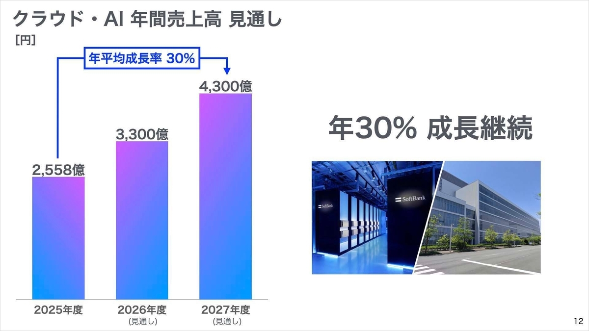 Paasの本格提供開始