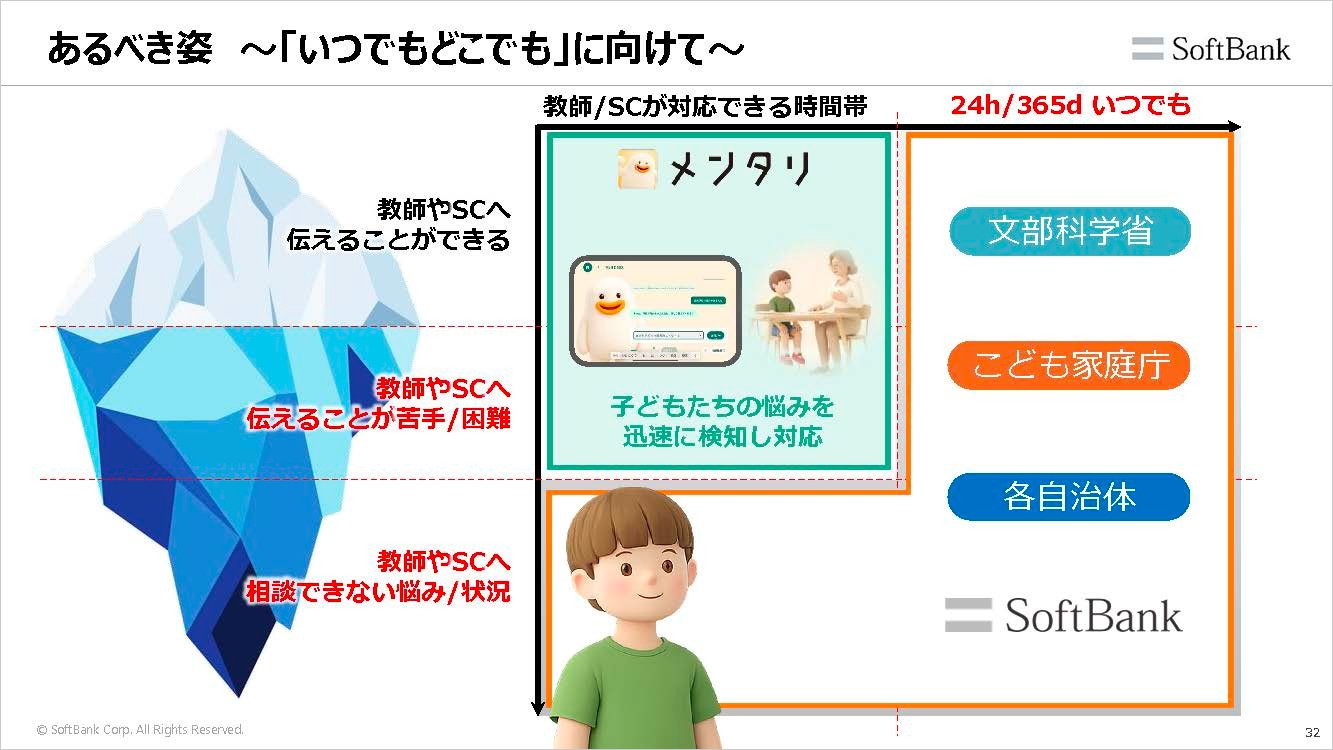 子どもの悩みにいち早く気づける環境を目指して 子どもたちのこころのケアを行う教師のための支援ツール「メンタリ」