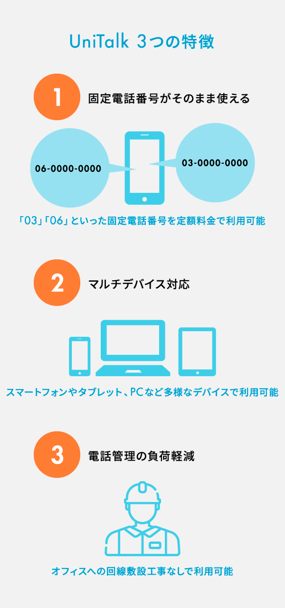 UniTalkの特徴