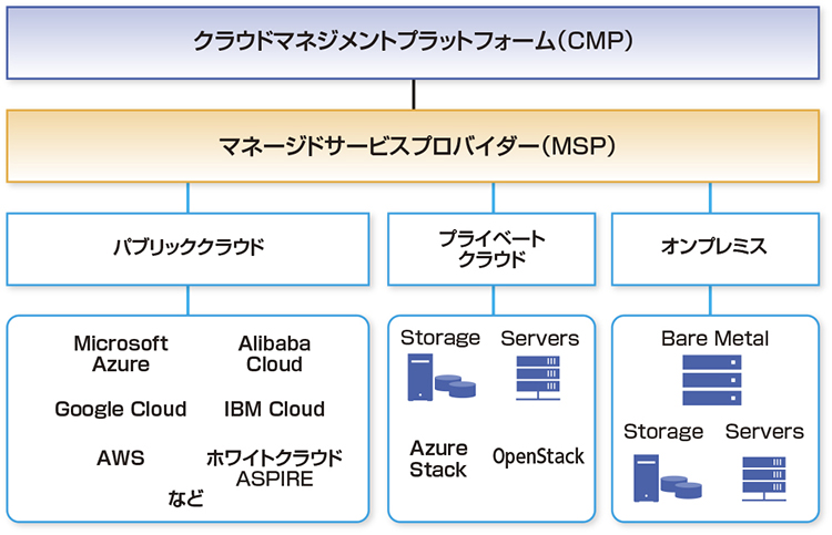 日経bp総研とソフトバンク特別セミナー Enterprise It Infrastructure 2020 レビュー クラウドプラットフォーム セキュリティ ビジネスwebマガジン Future Stride ソフトバンク