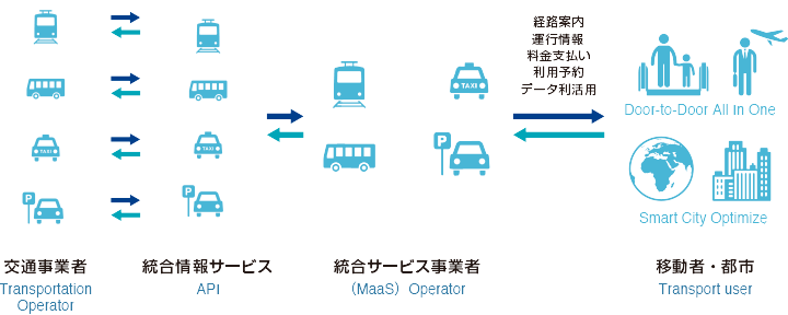 MaaSとは何か?都市全体を最適化するモビリティプラットフォーム