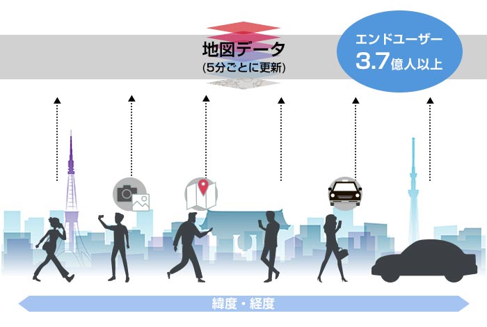 GPS情報を基に地図をアップデート