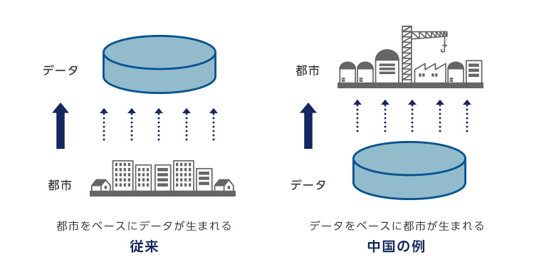 アフターデジタルではデータをベースに都市が生まれる