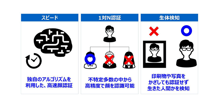 日本コンピュータビジョンの顔認証サービスの特長