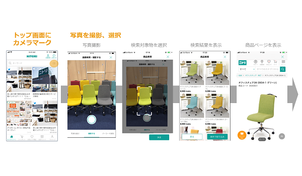 ECサイトとアプリのファーストビューに検索窓を設置し、画像検索の機能を実装