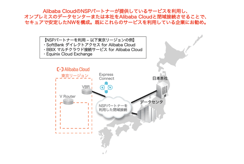 物理接続サービスExpress Connectの活用
