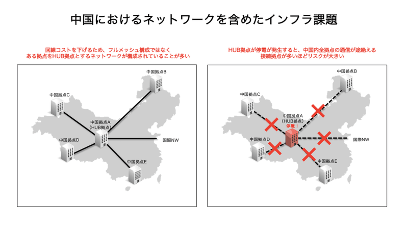 中国におけるネットワークを含めたインフラ調達における課題
